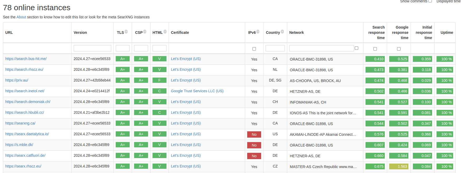 SearXNG Instance